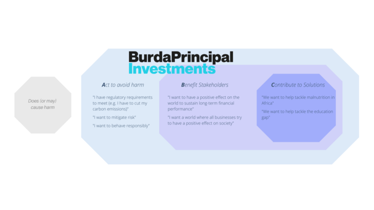Rich results on Google SERP when searching for Burda Principal Investments