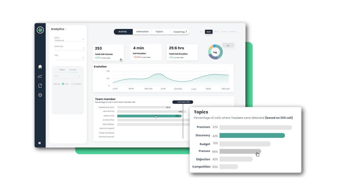 Modjo - Burda Principal Investments